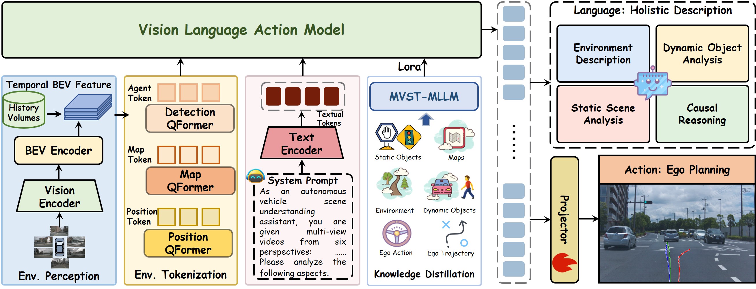 First research result visualization