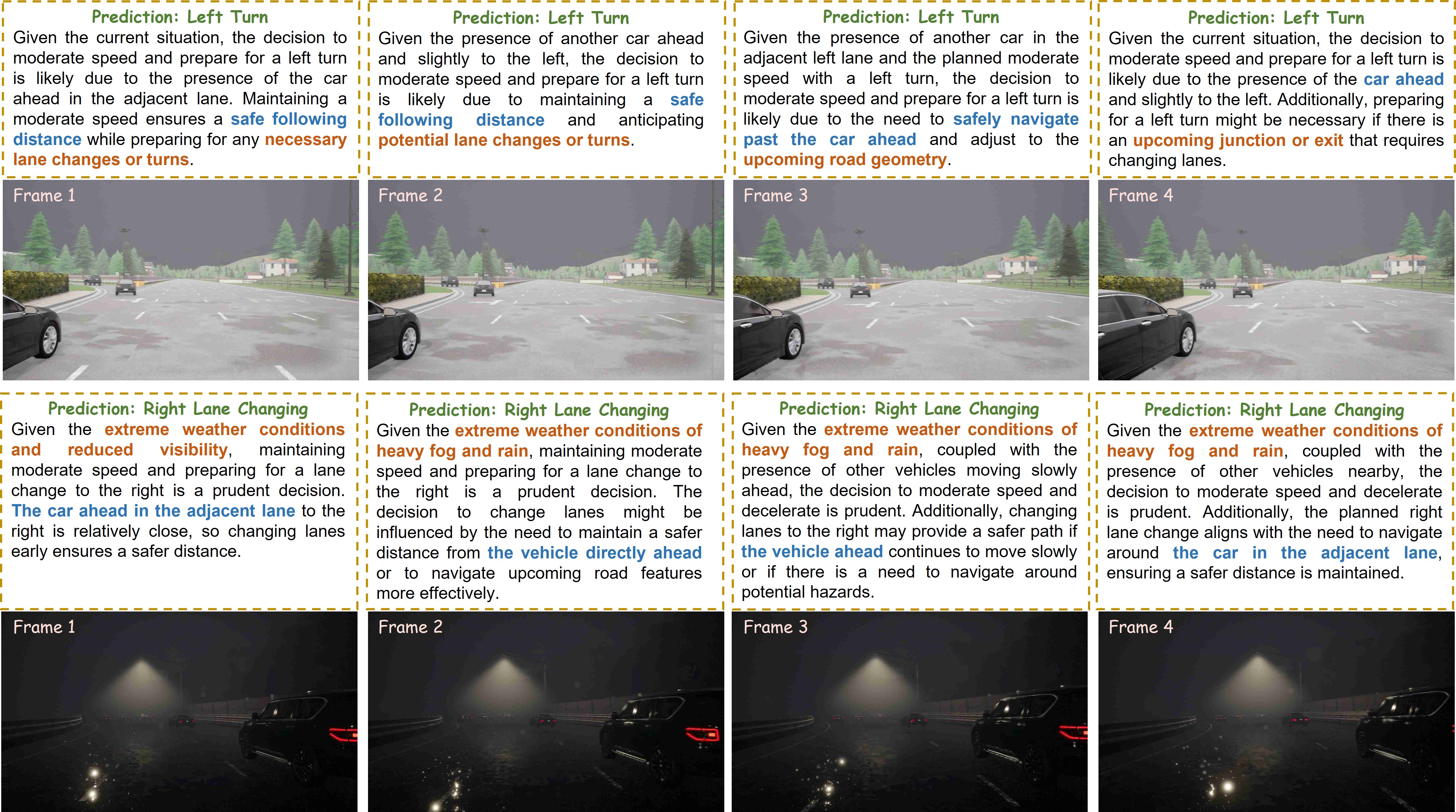 Second research result visualization