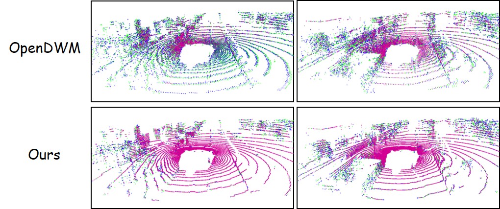 Third research result visualization