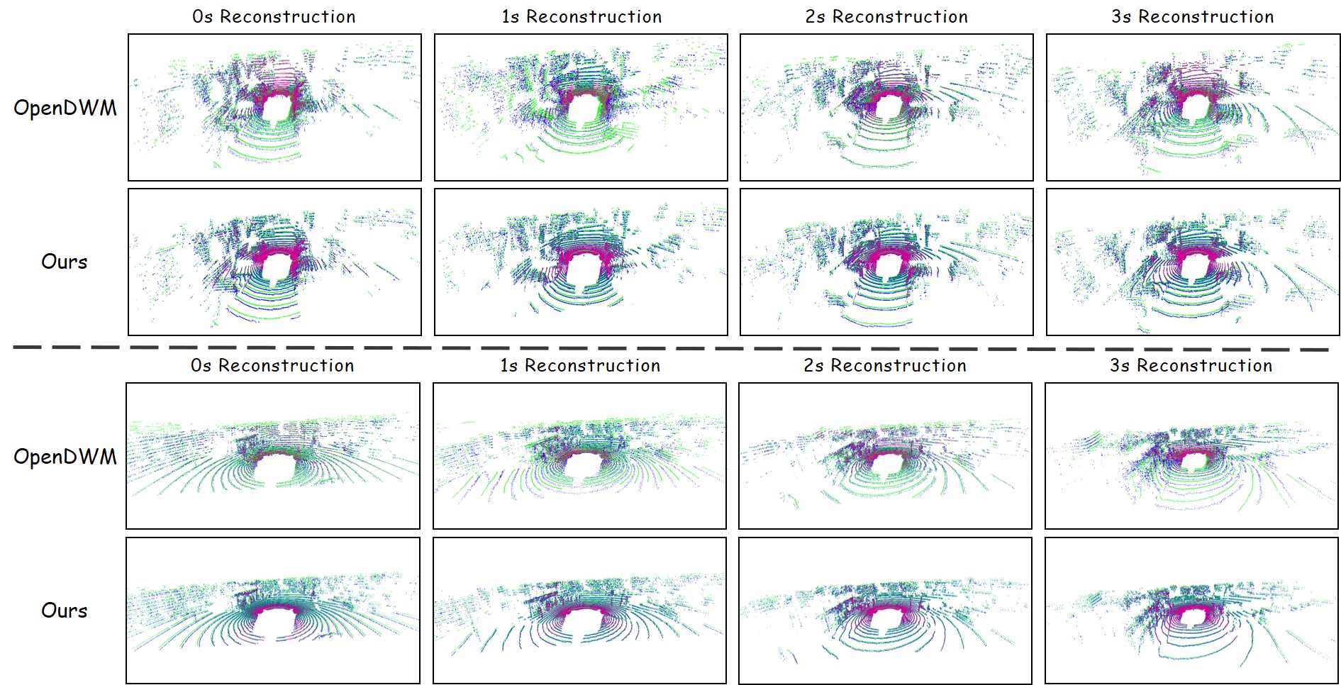 Fourth research result visualization