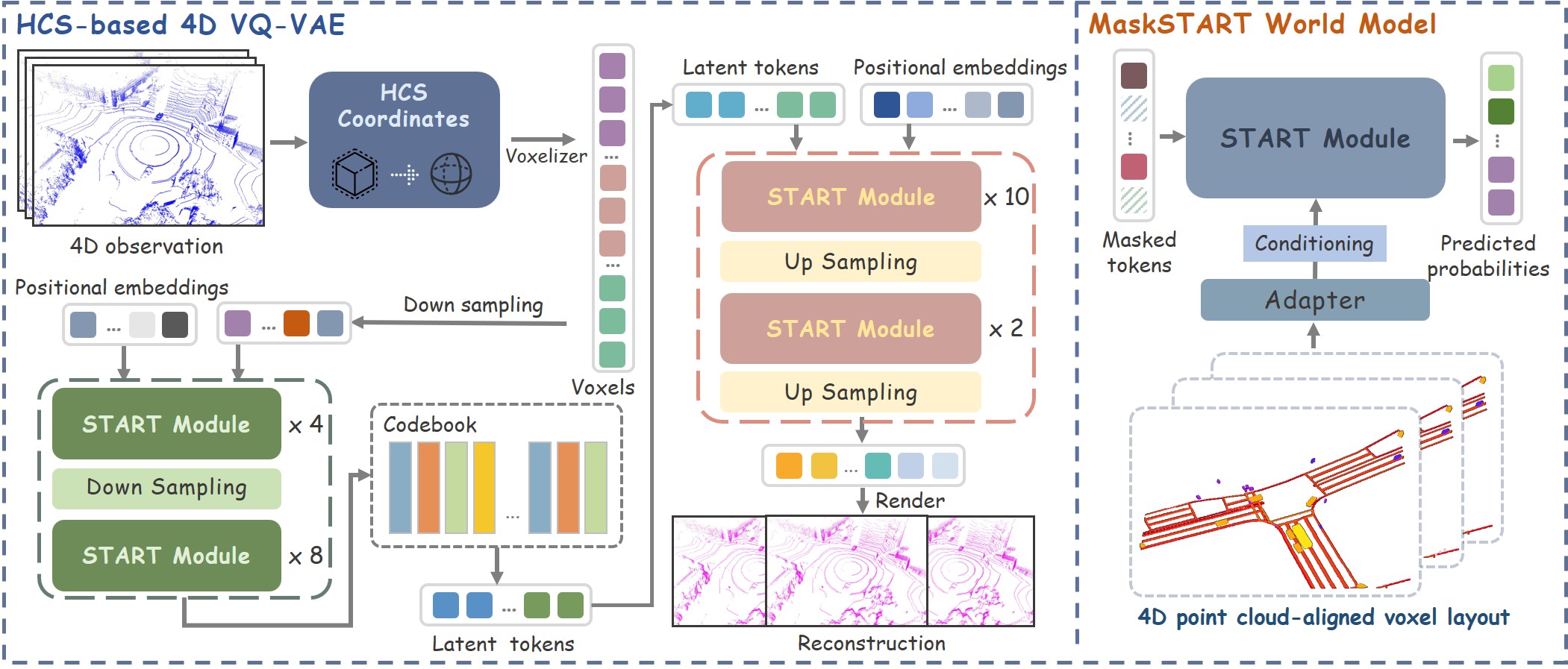 First research result visualization