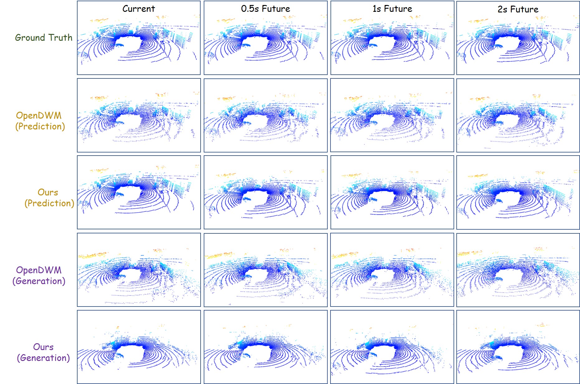 Second research result visualization
